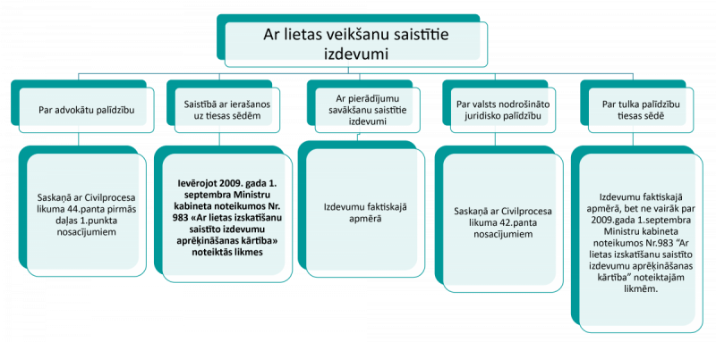 attels