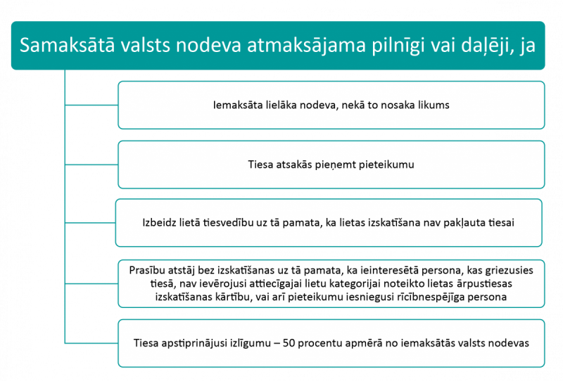attels