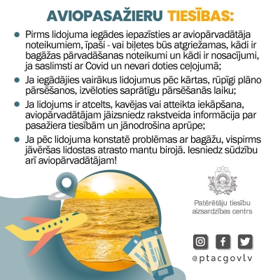 Aviopasažieru tiesības - vizuālis